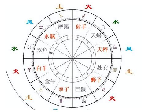 星座 火象|星座四象：土象、水象、火象、风象